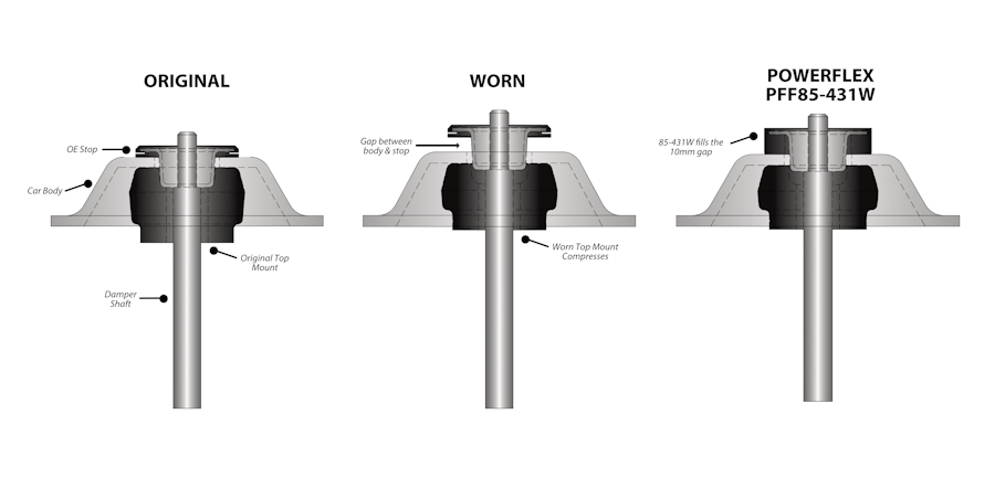 Powerflex PFF85-431W bushings diagram