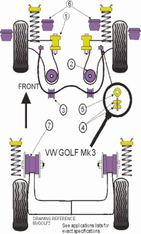Powerflex VW MK3 bushing diagram