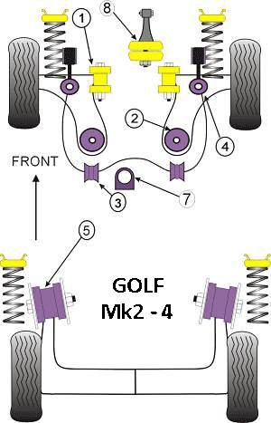 bushings position diagram for VW MK2 - MK4