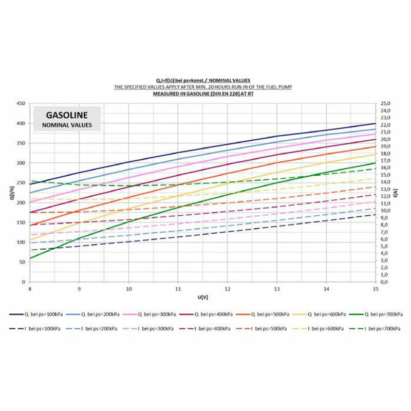 Bosch 0580464200 fuel pump flow chart