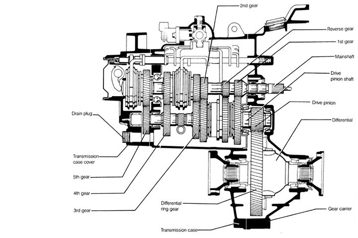VW 020 transmission technical drawing